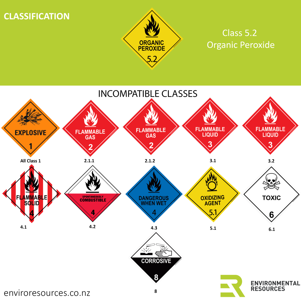 Class 5.2 Organic Peroxide