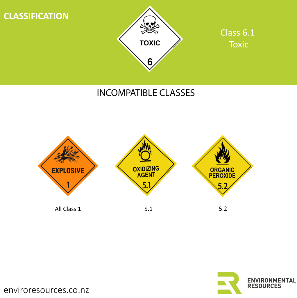 Class 6.1 Toxic