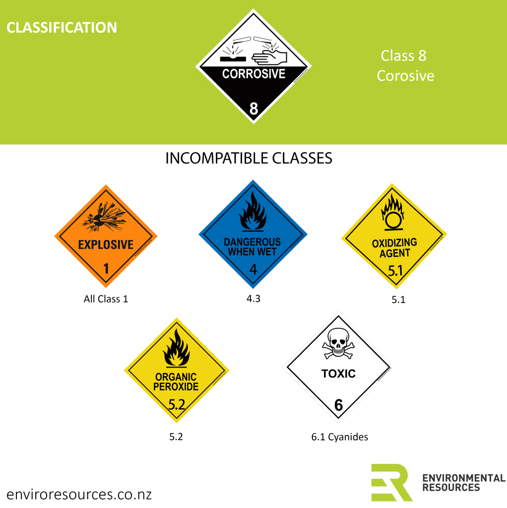 Class 8 Corosive