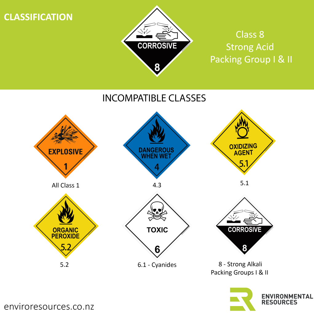 Class 8 Strong Acid Packing Group I-II