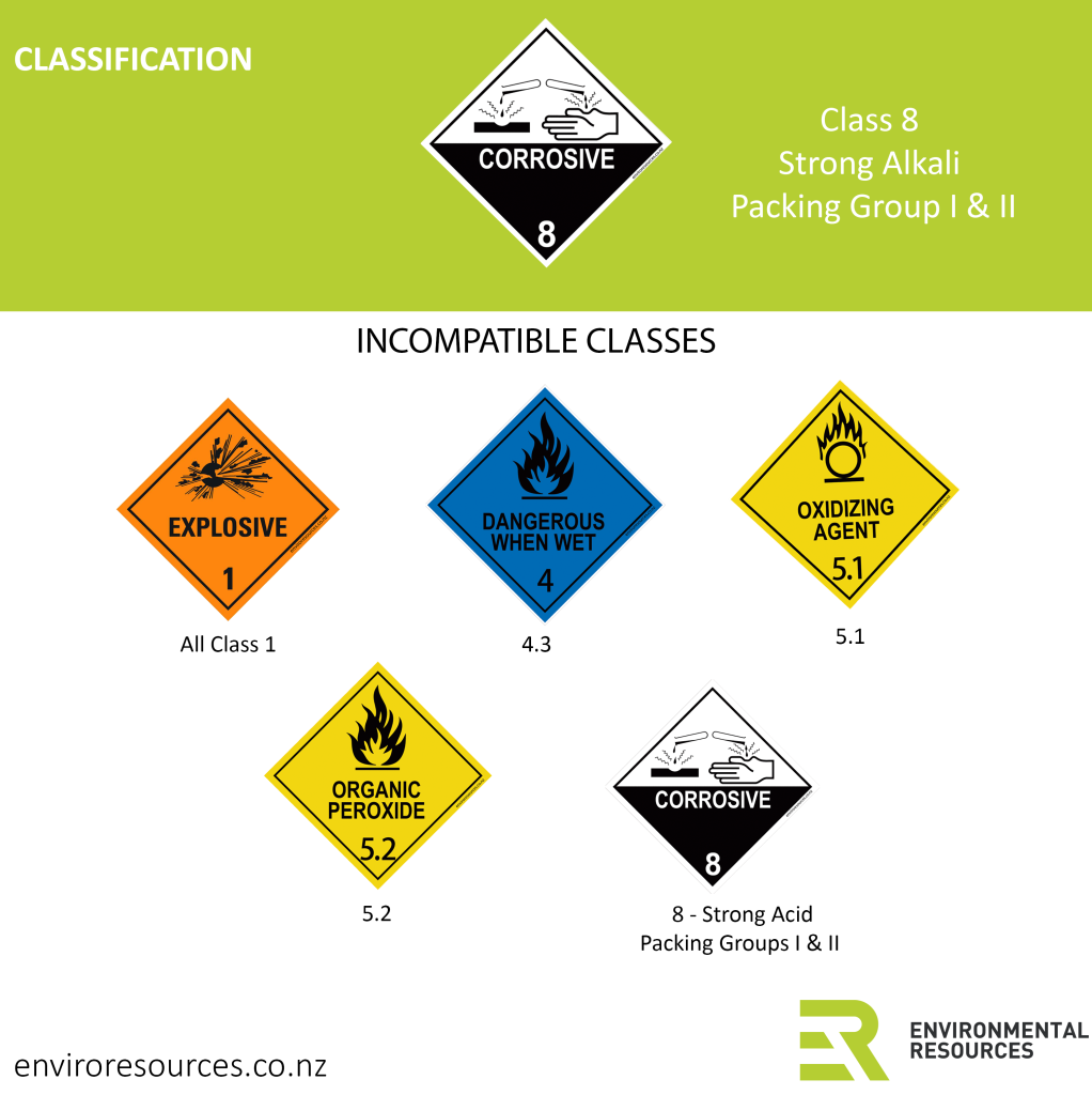 Class 8 Strong Alkali Packing Group I-II