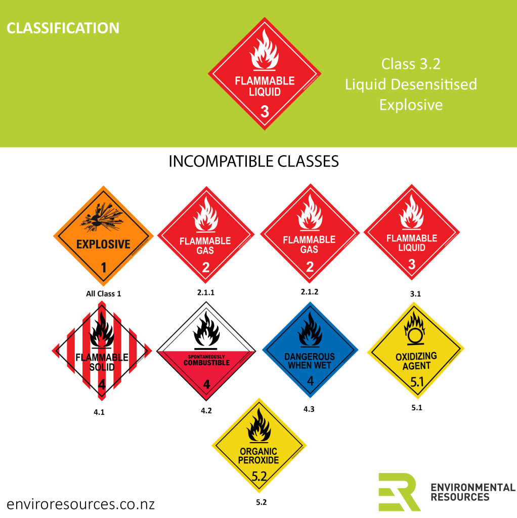 Class 3.2 Liquid Desensitised Explosive