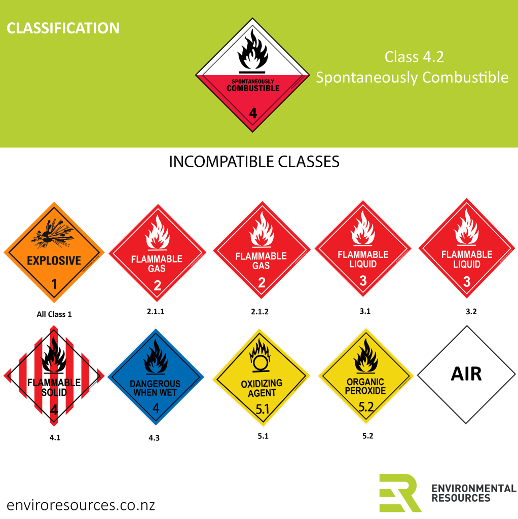 Class 4.2 Spontaneously Combustible
