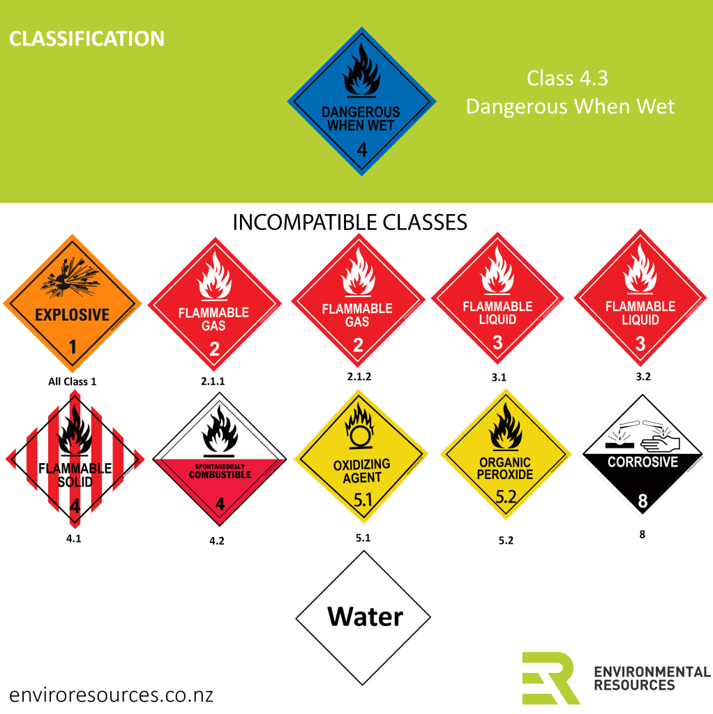 Class 4.3 Dangerous When Wet