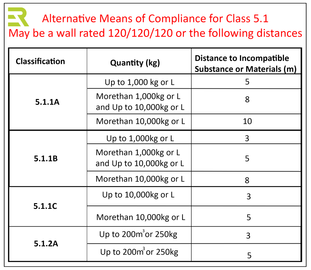 Note 1-2